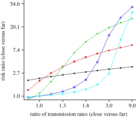 Figure 3.