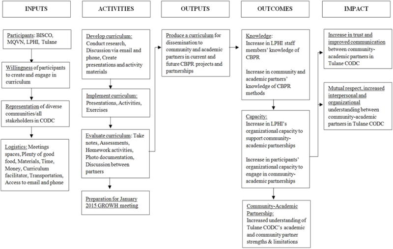 Figure 3b