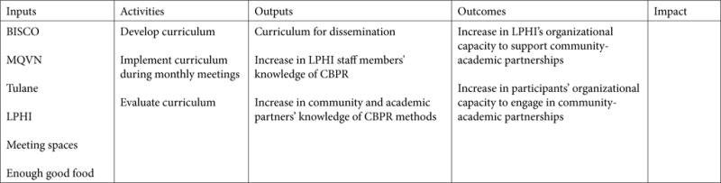 Figure 3a