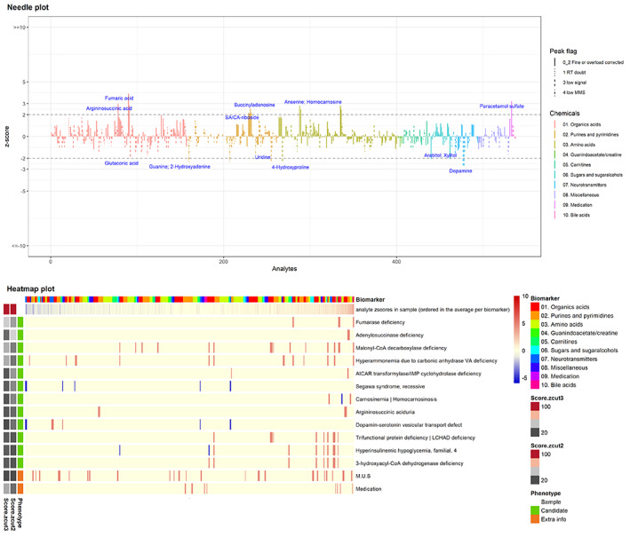 FIGURE 4