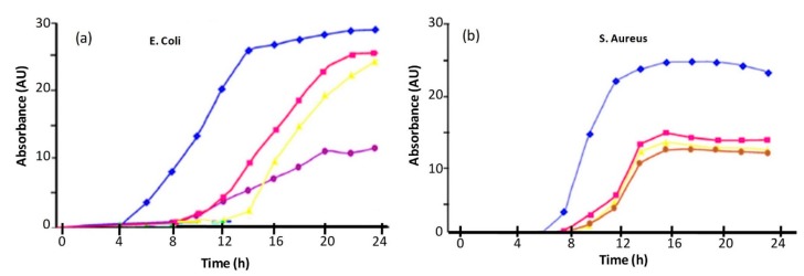 Figure 12