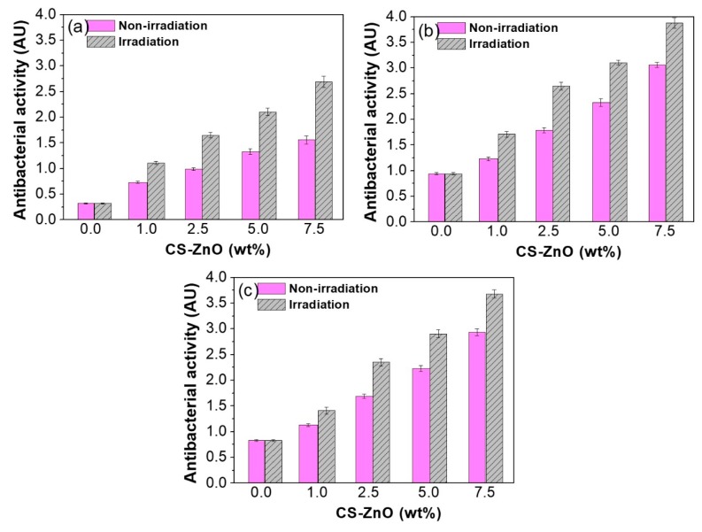 Figure 9