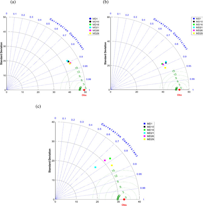 Fig. 15