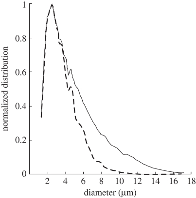 Figure 5.
