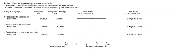 Analysis 3.1