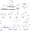 Scheme 12