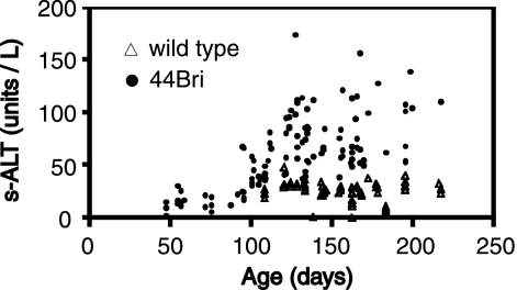 FIG. 2.