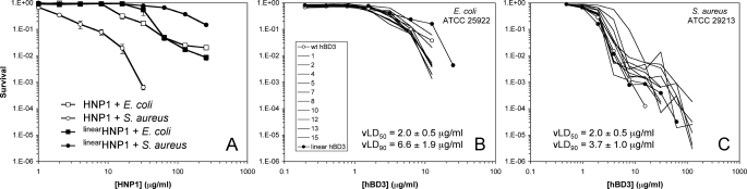 FIGURE 9.