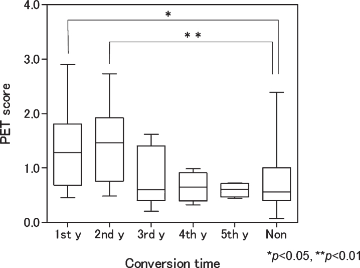 Fig.2