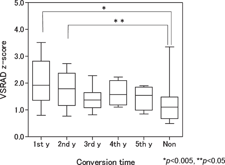 Fig.3