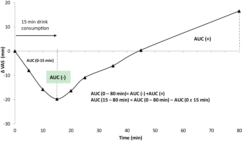 Fig. 2