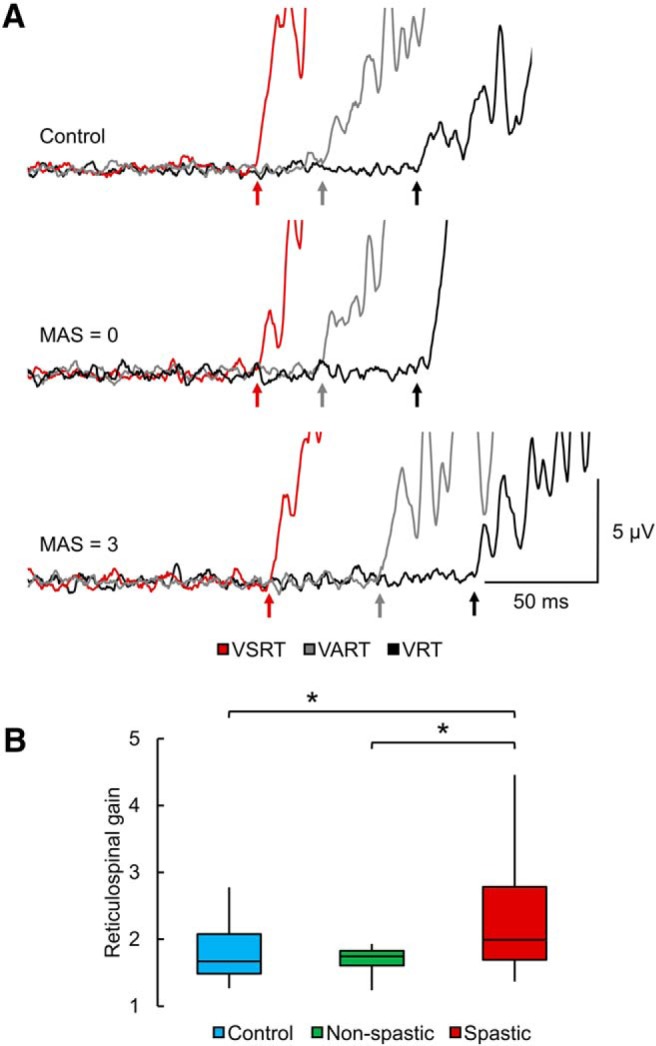 Figure 5.