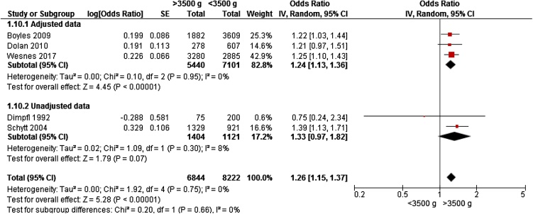 Fig. 4