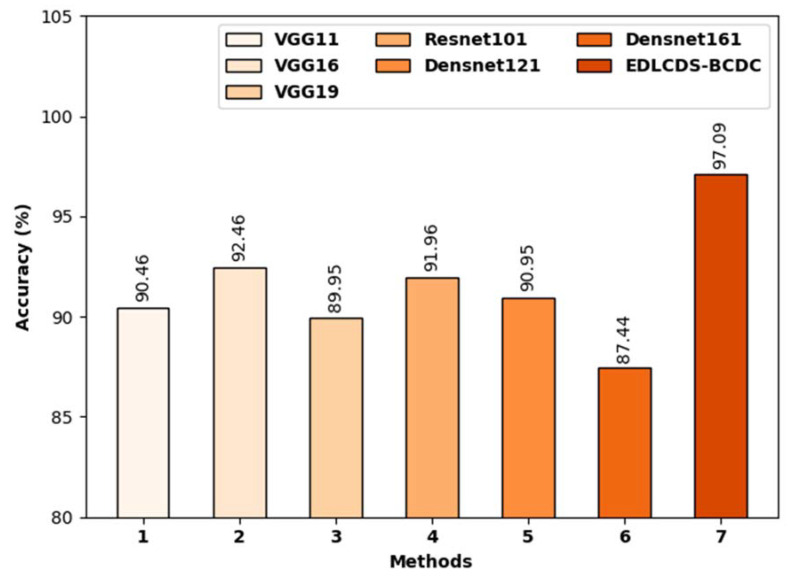 Figure 10