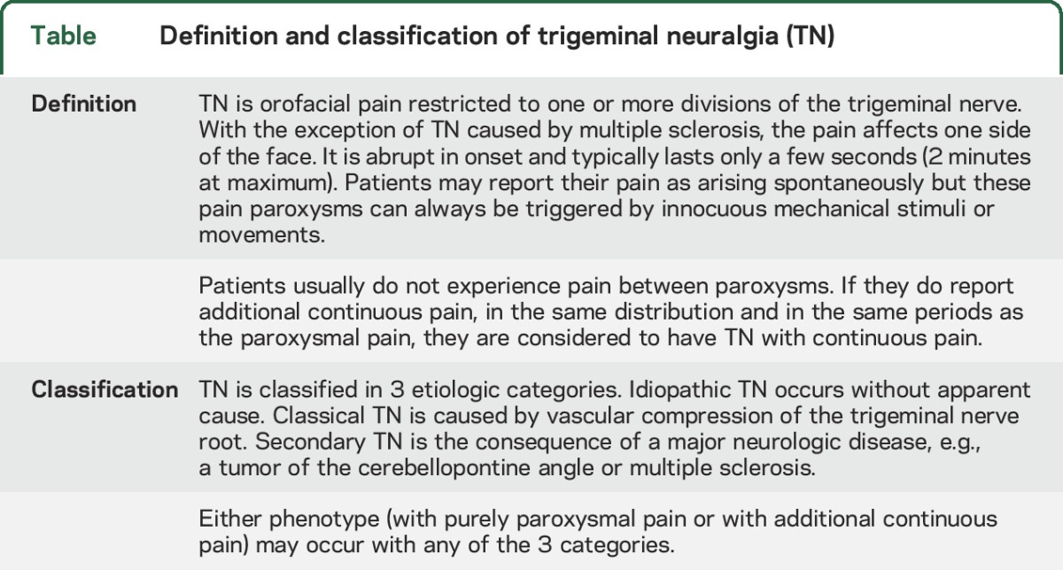 graphic file with name NEUROLOGY2015708206TT1.jpg