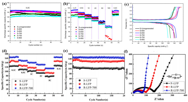 Figure 16