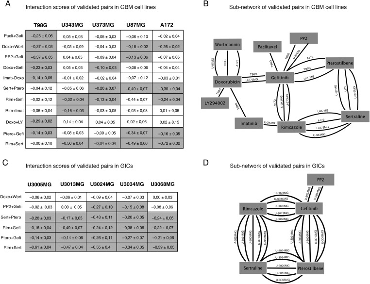 Fig. 3.