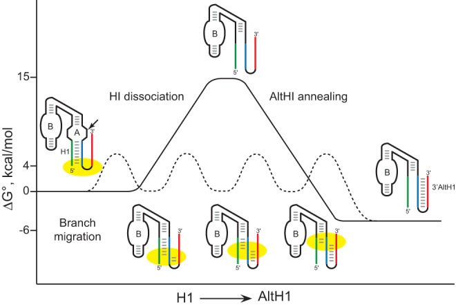 FIGURE 9.