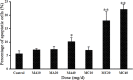 Fig 10