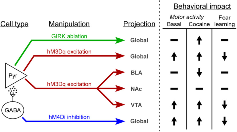 Figure 6.