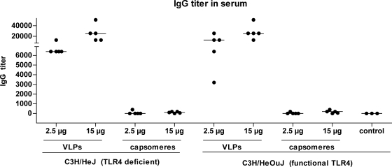 FIG. 7.