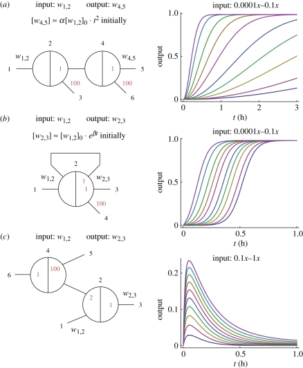 Figure 7.