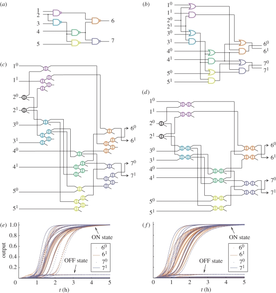 Figure 4.