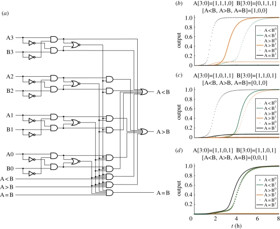 Figure 5.