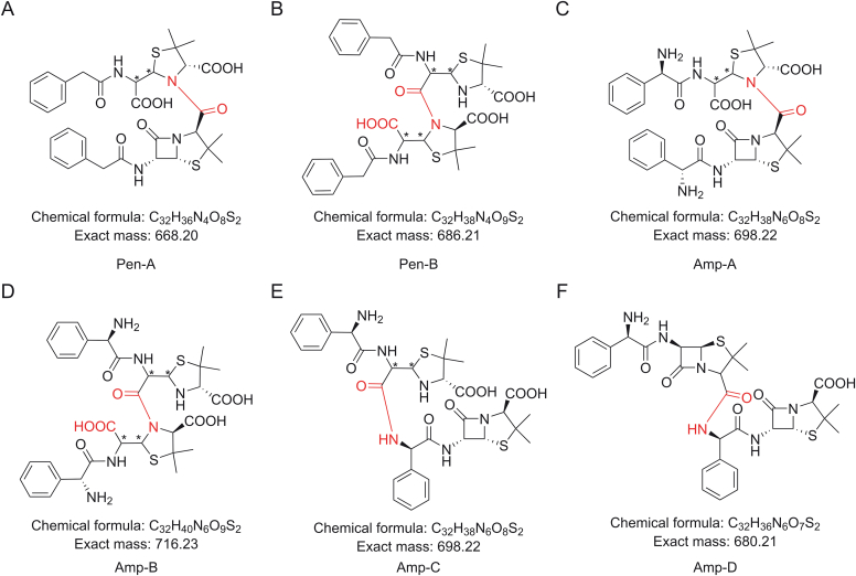 Fig. 3