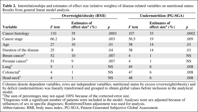 graphic file with name onc00510-0585-t02.jpg