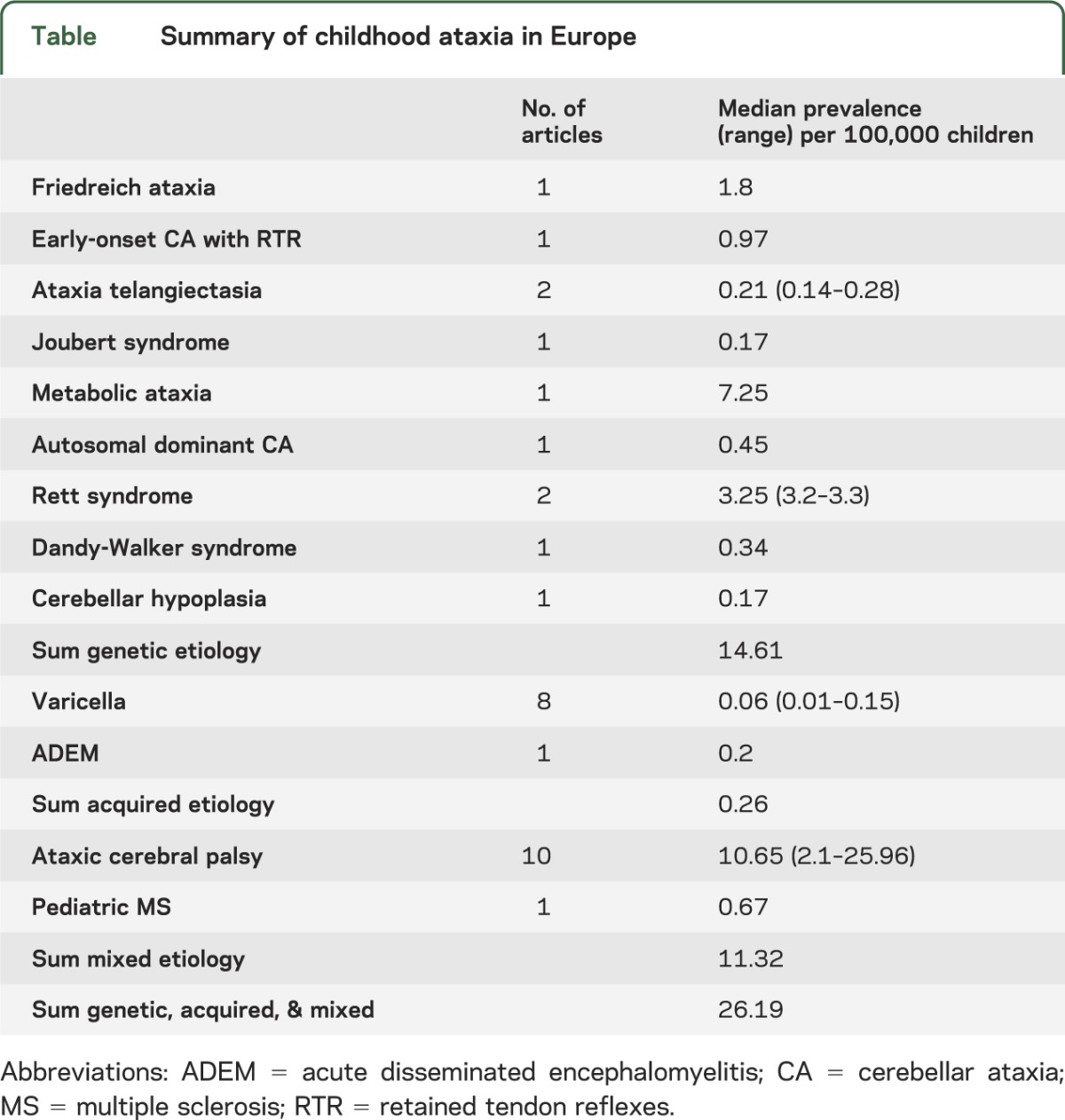 graphic file with name NEUROLOGY2013521955TT1.jpg