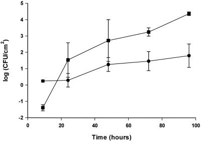 FIG. 10