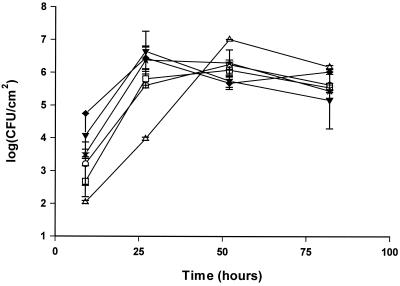 FIG. 7