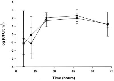 FIG. 6