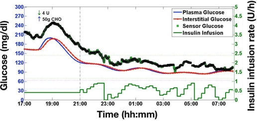 Figure 3.