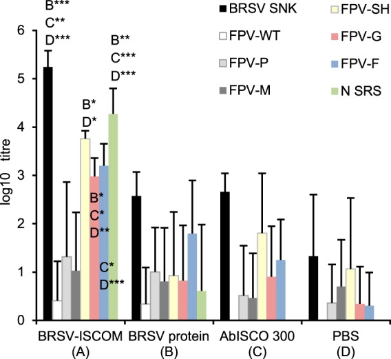 FIG 3