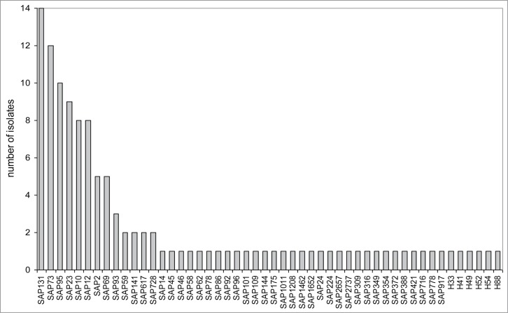 Figure 1.