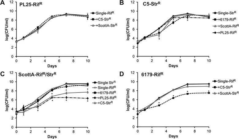 Fig 1