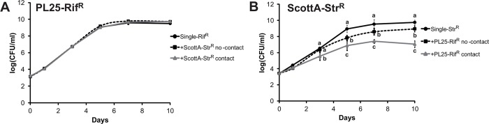 Fig 5