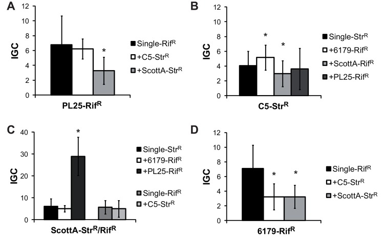 Fig 4