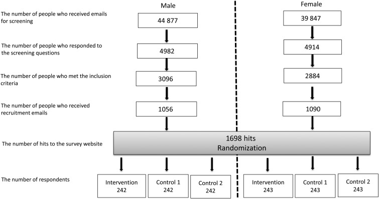 Figure 1