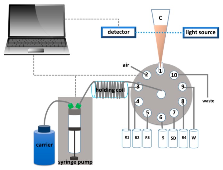 Figure 5