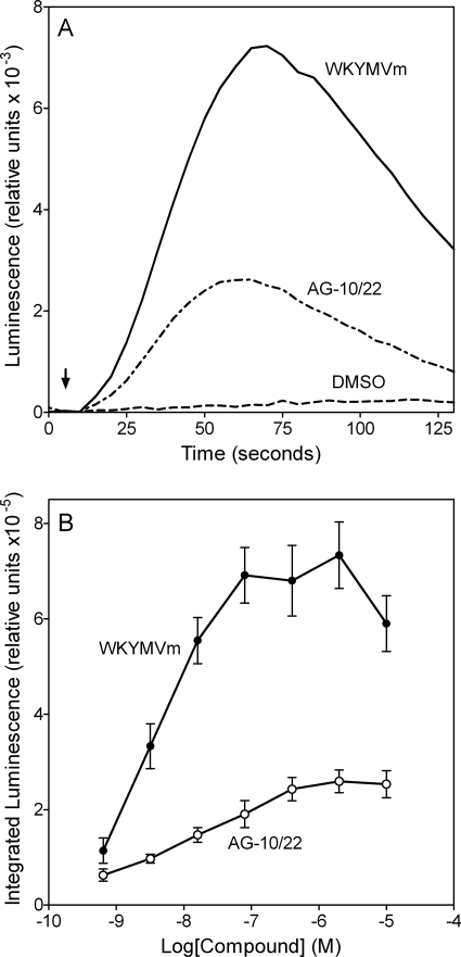 Fig. 3.