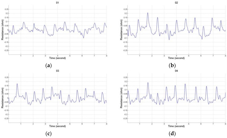 Figure 4