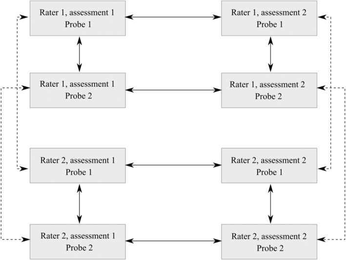 FIGURE 3