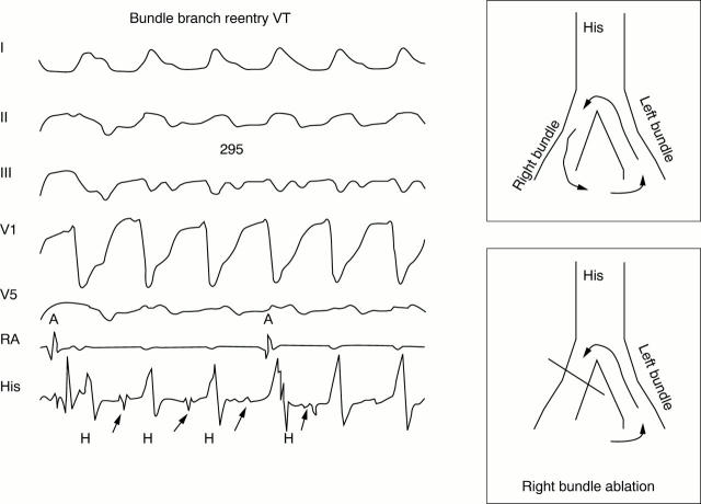 Figure 3:  