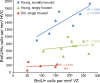 Figure 11.