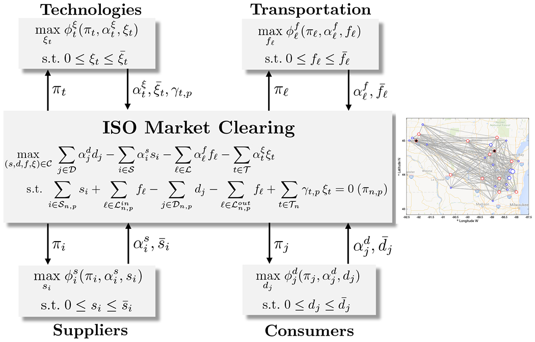 Figure 1: