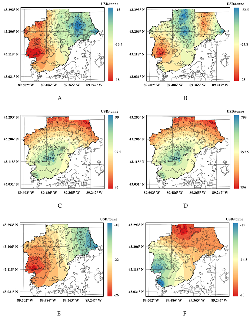 Figure 6: