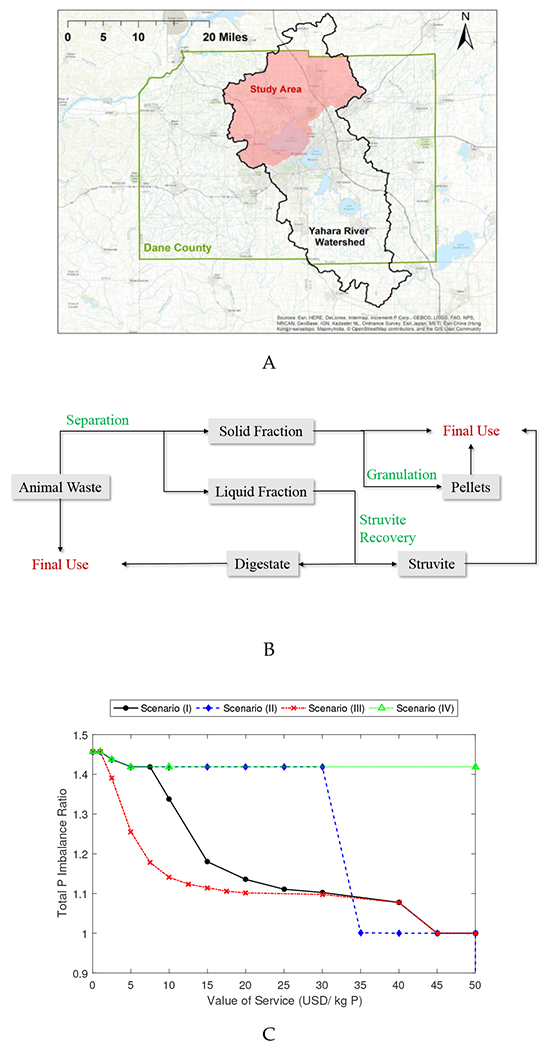 Figure 2: